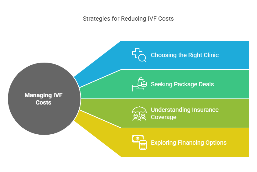 Tips to Manage IVF Costs Effectively