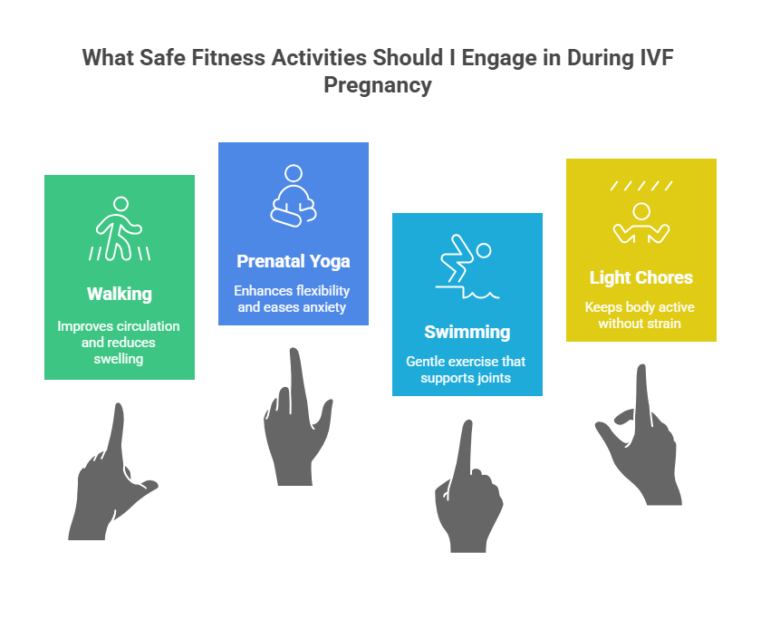 Safe Fitness Tips During IVF Pregnancy