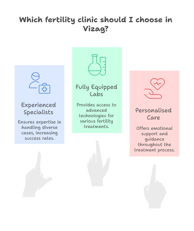 Which fertility clinic to choose in Vizag