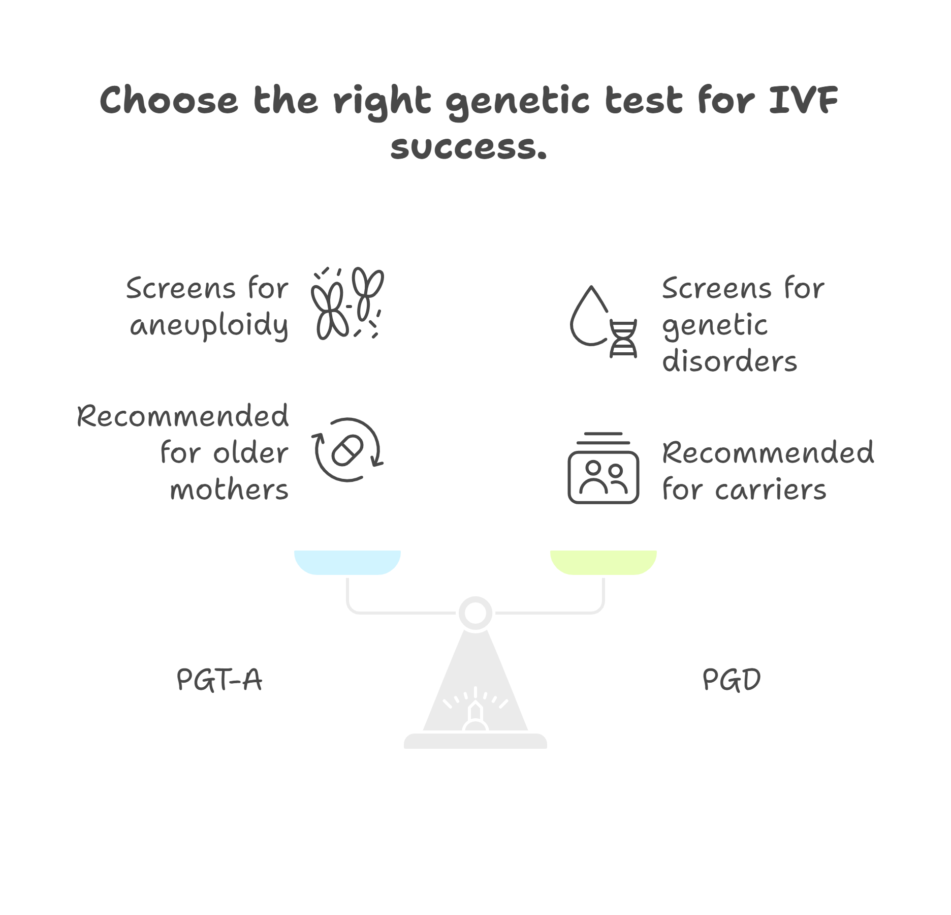 Types of Genetic Testing Used in IVF 