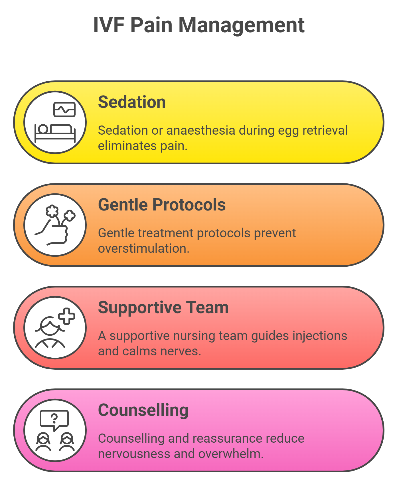 IVF Pain Management